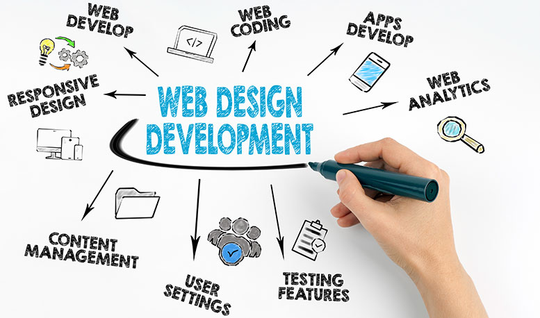 Web Design που Μετατρέπει: 7 Αρχές που Χρησιμοποιούμε σε Κάθε Project